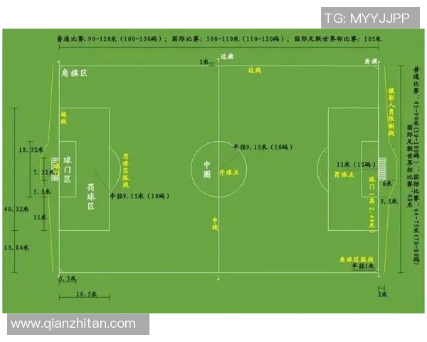 足球场的标准长度是多少米以及影响比赛的因素分析