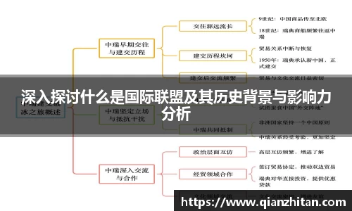 深入探讨什么是国际联盟及其历史背景与影响力分析